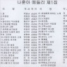 이미지정보