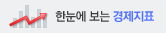 한눈에 보는 경제지표
