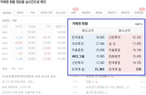거래원 현황 정보를 실시간으로 확인