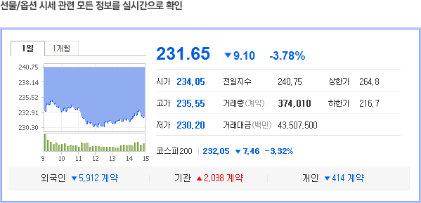 선물/옵션 시세 관련 모든 정보를 실시간으로 확인