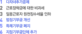 올해 달라진 연말정산 13가지 보기