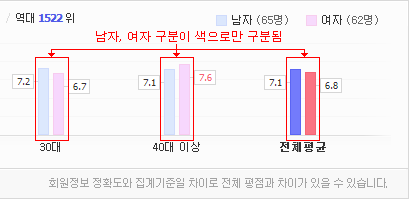 패턴 관련 오류사례이미지