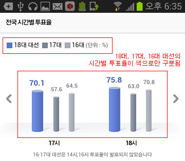 색과 관련된 오류사례이미지