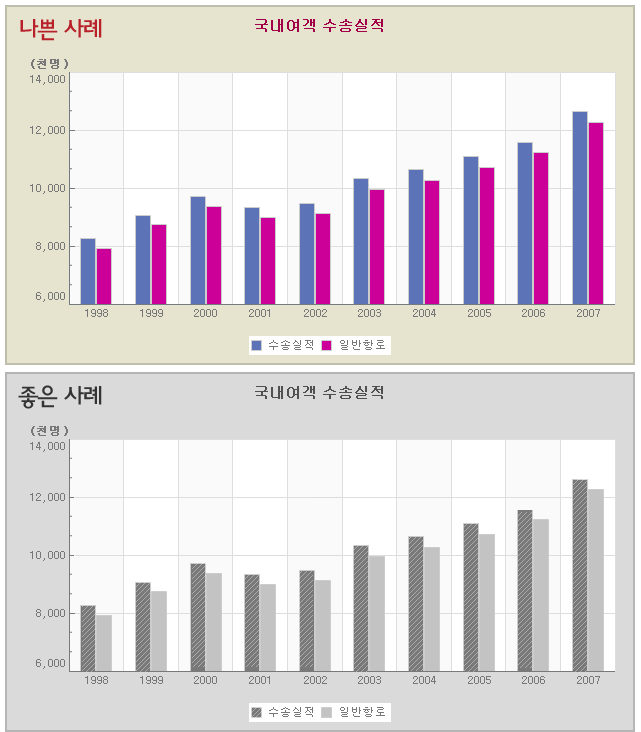 색에 무관한 컨텐츠 인식 사례 2