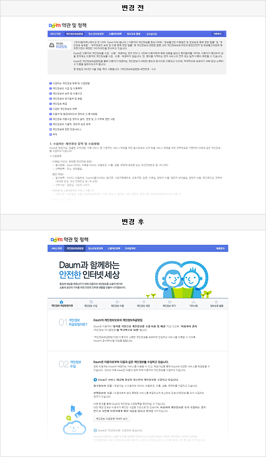개인정보취급방침 사이트 변경 전 변경 후
