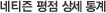 네티즌 평점 상세 통계