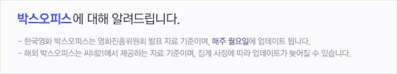 순위 집계 기준