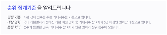 순위 집계 기준