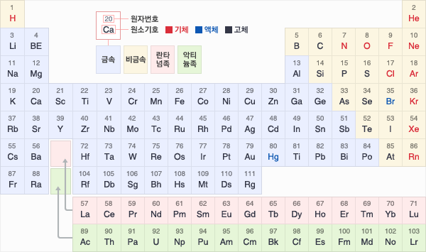 원소주기율표 : 네이버 블로그