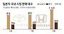 [심층 진단] 한국토요타 값 내리고 씽씽… 이달 판매 3배 늘어 시장 급속잠식