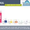 정당 지지율 여론조사 9월 2주차 - 리얼미터