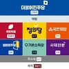 정당 지지율 여론조사 10월 1주 차 - 리얼미터