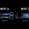 WiFi 차세대 규격 "Wi-Fi CERTIFIED 7(Wi-Fi 7)" 정식 출시, 속도는?