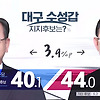 21대 총선 여론조사 대구 수성갑