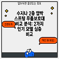 수지나 2중 압박 스프링 무릎보호대 비교 분석: 2가지 인기 모델 심층 비교