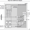STM32 회로 리뷰 방법 - UART 통신 Interface