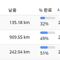 2024.8.21. 연호공원