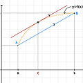 도함수의 활용 I (2) - 롤의 정리, 평균값 정리