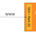 [EC2 기초] 리눅스/맥에서 SSH 로 EC2 인스턴스에 접근하는 방법