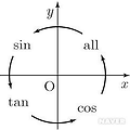 [수학 I] 삼각함수의 각 변환