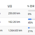 2025.6.3. 연호공원
