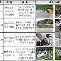 터널구간 교통안전성 향상방안 (설계처-1807, 2013.06.17)