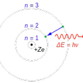 양자역학 (1) - 보어 원자모형 (Bohr Model)