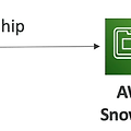 [AWS 스토리지 추가 기능] AWS Snow Family