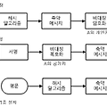 전자 서명(Electronic Signature)