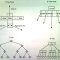 주기억 장치 데이터베이스(MMDB; Main Memory DataBase)