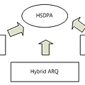 HSDPA/Wibro