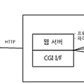 웹(Web)과 데이터베이스 연동