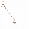 [UML] 유즈케이스 다이어그램