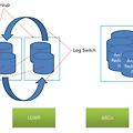 [10g] Redo Log 관리