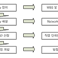 일정 개발