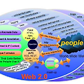 Web 2.0