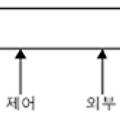 소프트웨어 모듈화