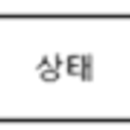 행위 모델링