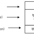UML Diagram