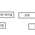 데이터 웨어하우스(Data Warehouse) 및 데이터 마트(Data Mart)