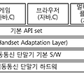 WIPI(Wireless Internet Platform for Interoperability)