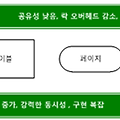 동시성(병행) 제어