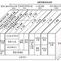 별표 및 별지 서식