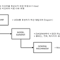 UML(Unified Modeling Language)