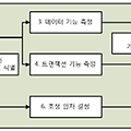 프로젝트 규모 추정