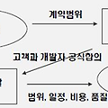 범위 정의