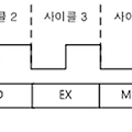 파이트라인 컴퓨터의 명령어