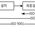 소프트웨어 품질 표준