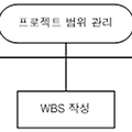프로젝트 범위관리