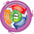 ITIL(Information Technology Infrastructure Library) ver. 3.0